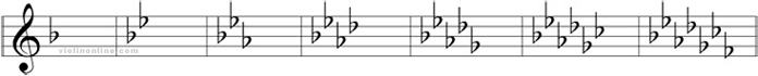 what is the correct order of flats in a key signature?
