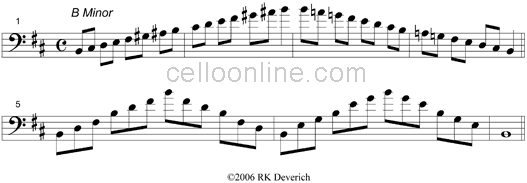 Cello Online Scales Two Octave Minor Scales