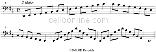 Cello Online Scales Two Octave Major Scales