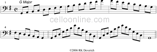Cello Online Scales Two Octave Major Scales
